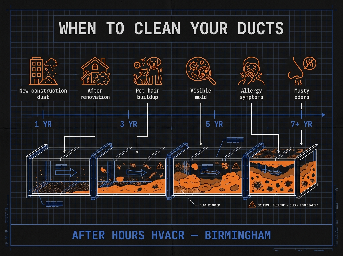 When to inspect and clean your ducts