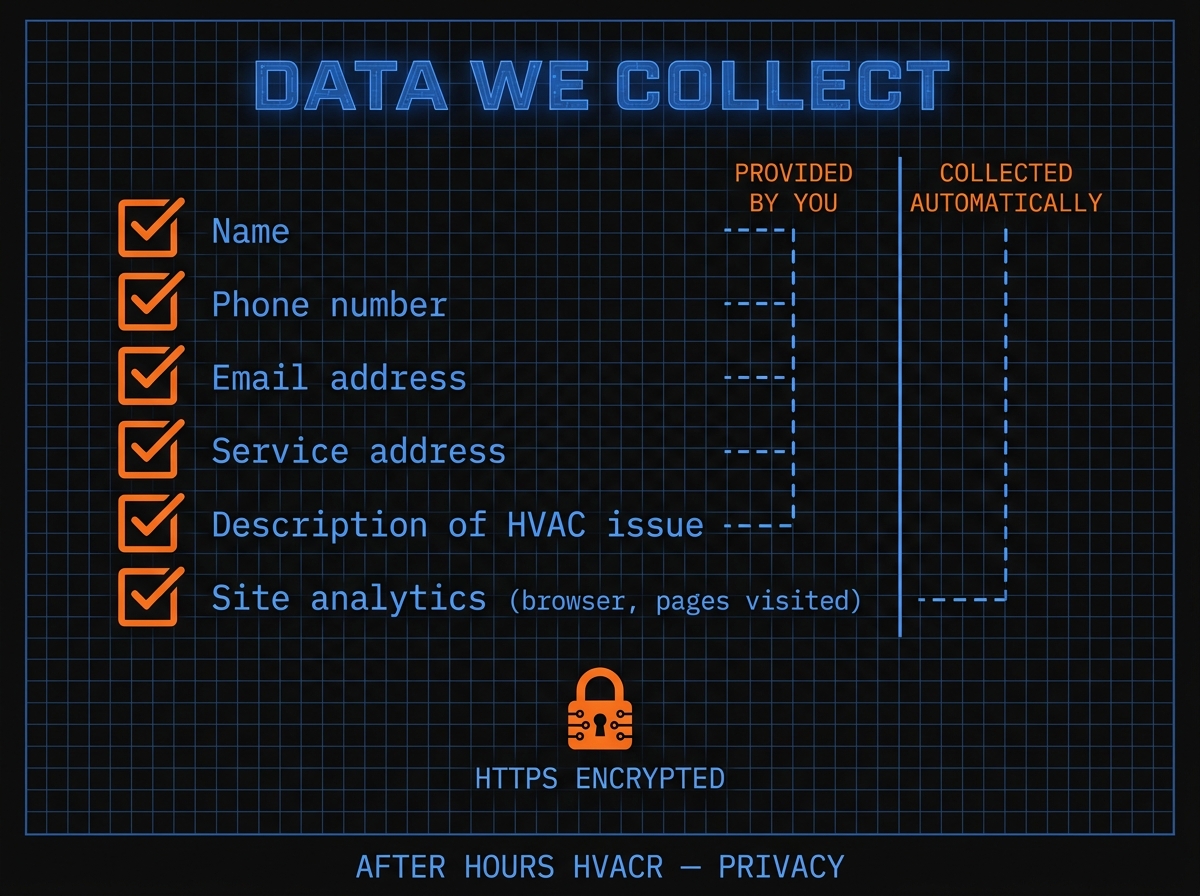 What data After Hours HVACR collects — privacy at a glance